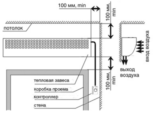 Горизонтальный монтаж