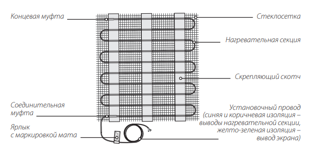 Нагревательный мат Warmstad WSM-400-2,7 на полимерной сетке для монтажа под плитку