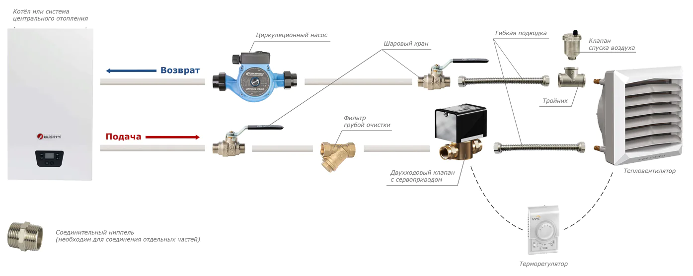 Схема подключения тепловентилятора Volcano VR
