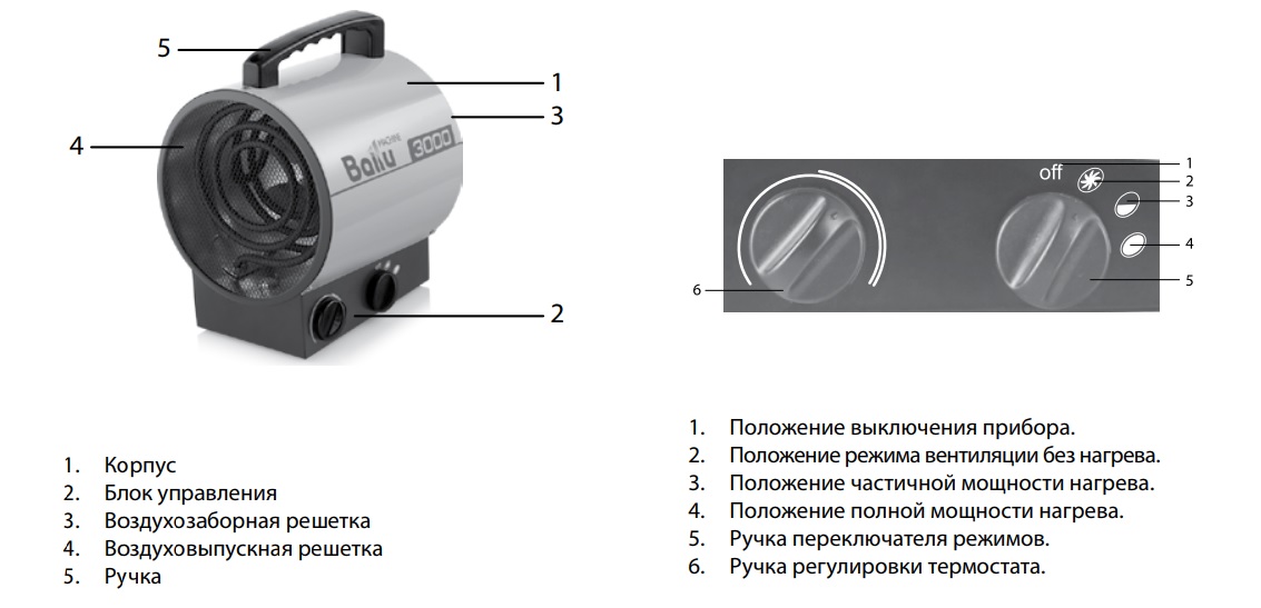 Конструкция устройства Конструкция устройства
