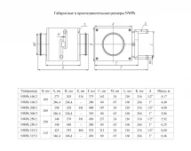 Канальный нагреватель NWPk 250/2 водяной круглый Неватом
