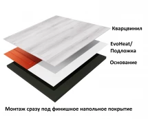 Нагревательный мат Теплолюкс EvoHeat 160/2,0 кв.м