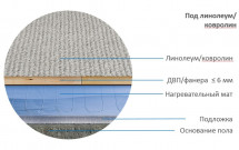 Нагревательный мат Теплолюкс Alumia 150 Вт/1,0 кв.м