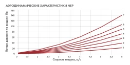 Канальный нагреватель-калорифер NEP-900*500/45 электрический прямоугольный Неватом