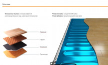 Нагревательный мат Теплолюкс Alumia 2700 Вт/18,0 кв.м