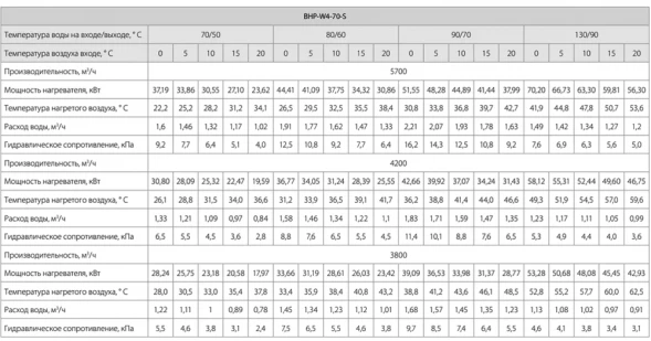 Водяной тепловентилятор Ballu BHP-W4-70-S