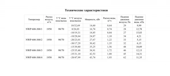 Канальный нагреватель-калорифер NWP-600-300/2-R водяной прямоугольный Неватом