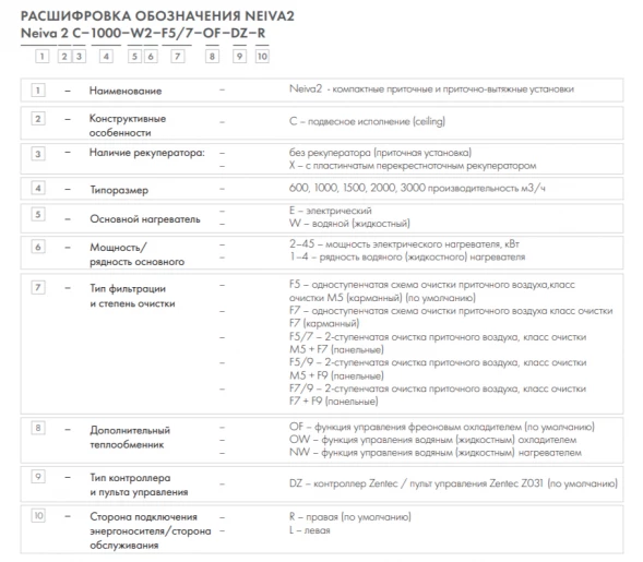 Приточная установка Neiva 2 C-2000-E30-F5-OF-DZ-R