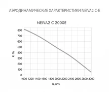 Приточная установка Neiva 2 C-2000-E30-F5-OF-DZ-R