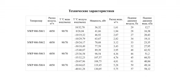 Канальный нагреватель-калорифер NWP-900-500/1-R водяной прямоугольный Неватом