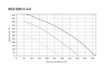 Приточно-вытяжная вентиляционная установка Royal Clima RCS-500-U 4.0